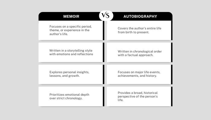 Memoir Vs Autobiography